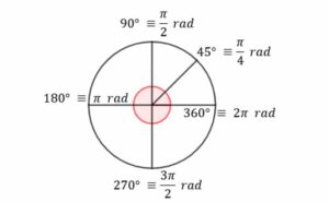 Trigonometría básica | CURSO ONLINE DE MATEMÁTICAS