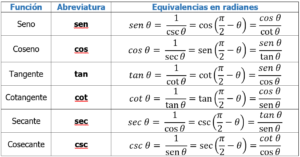 Funciones Trigonométricas | CURSO ONLINE DE MATEMÁTICAS 
