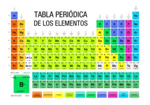 Tabla periódica de los elementos quimicos
